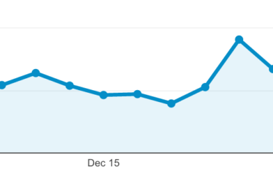 Content Engagement