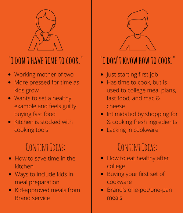 Empathy mapping for consumer's unique needs