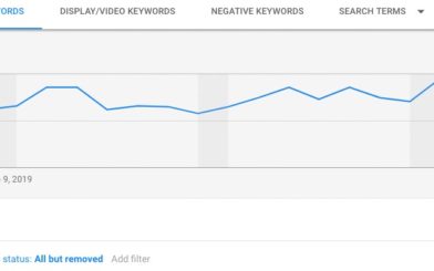Google Search Keywords Dashboard View