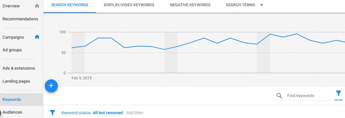 Google Search Keywords Dashboard View
