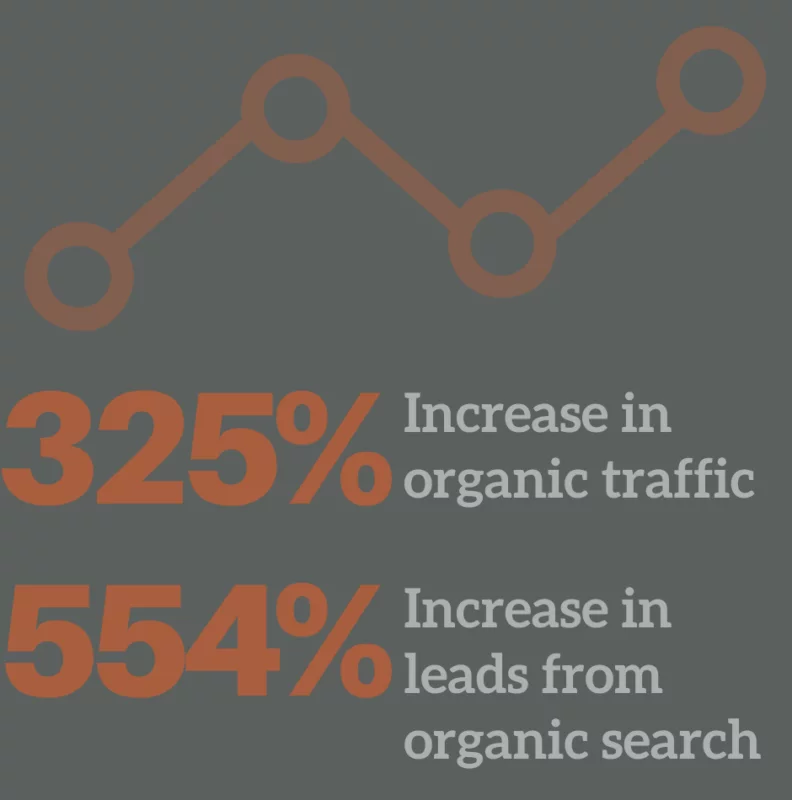 BTM Case Study Stats