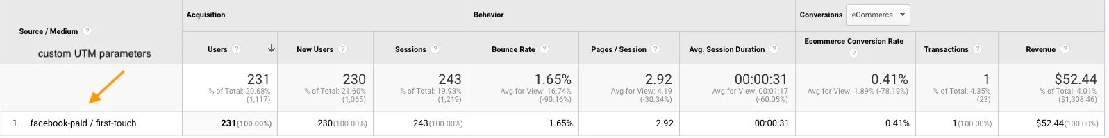 Google Analytics UTM Parameters Example