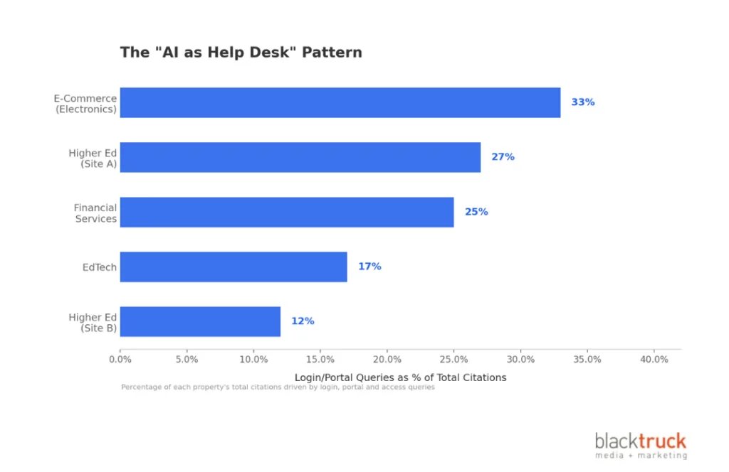 Bing AI Citations Study - AI as the Help Desk